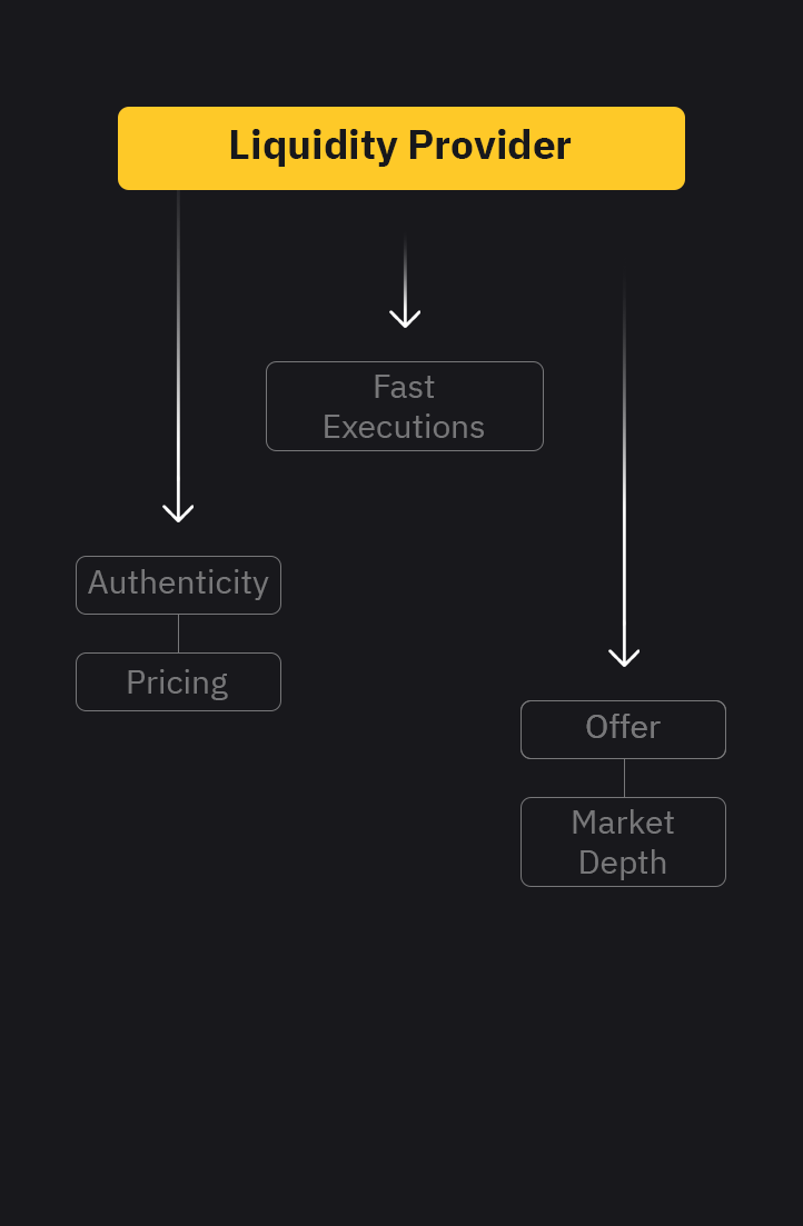instiX Principal Liquidity