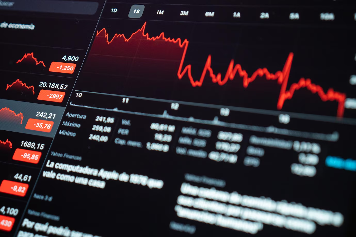 Best Professional Trading Platform